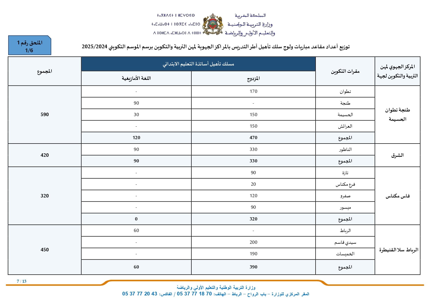 Tawdif men gov ma مباراة التعليم