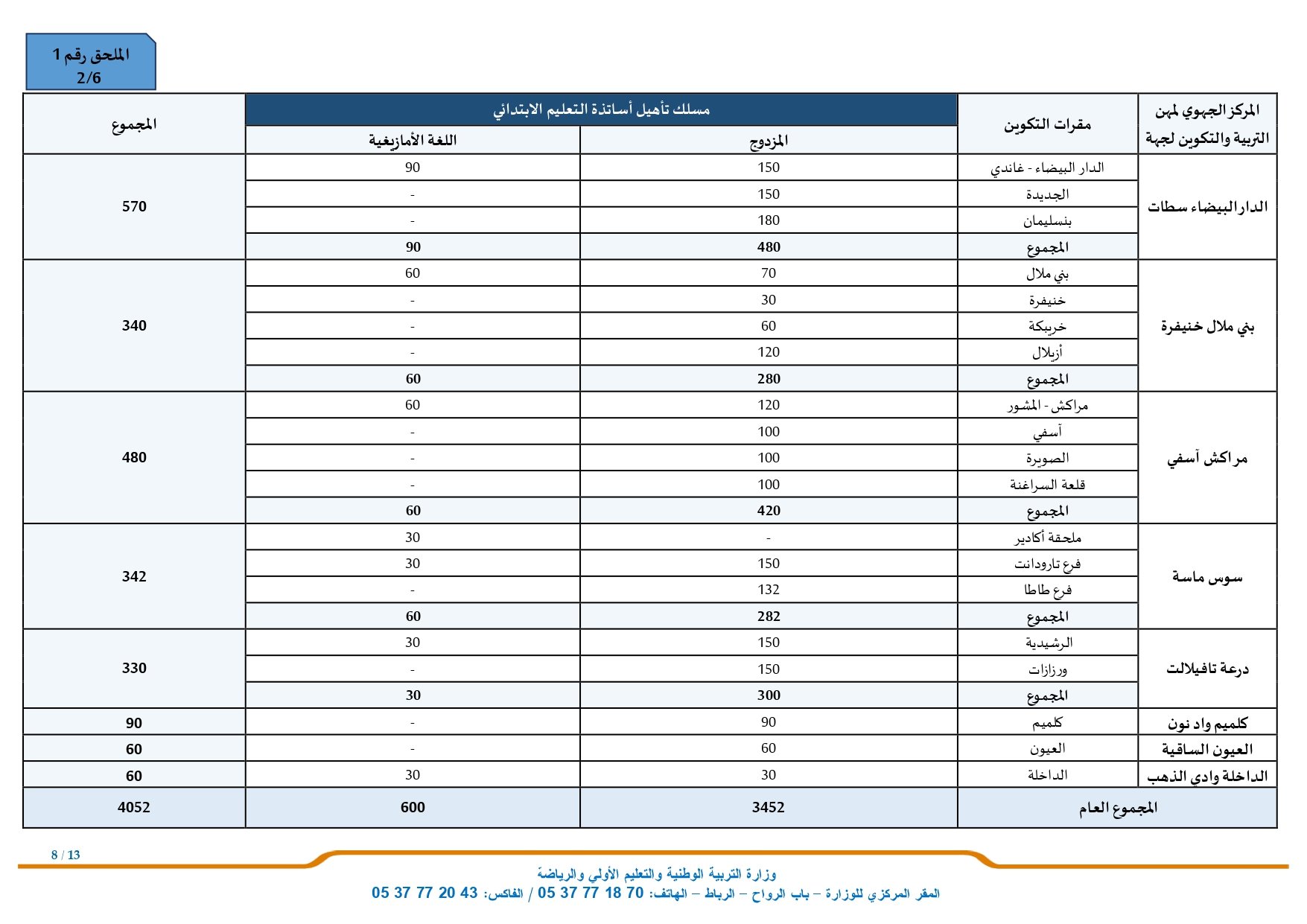 Tawdif men gov ma مباراة التعليم