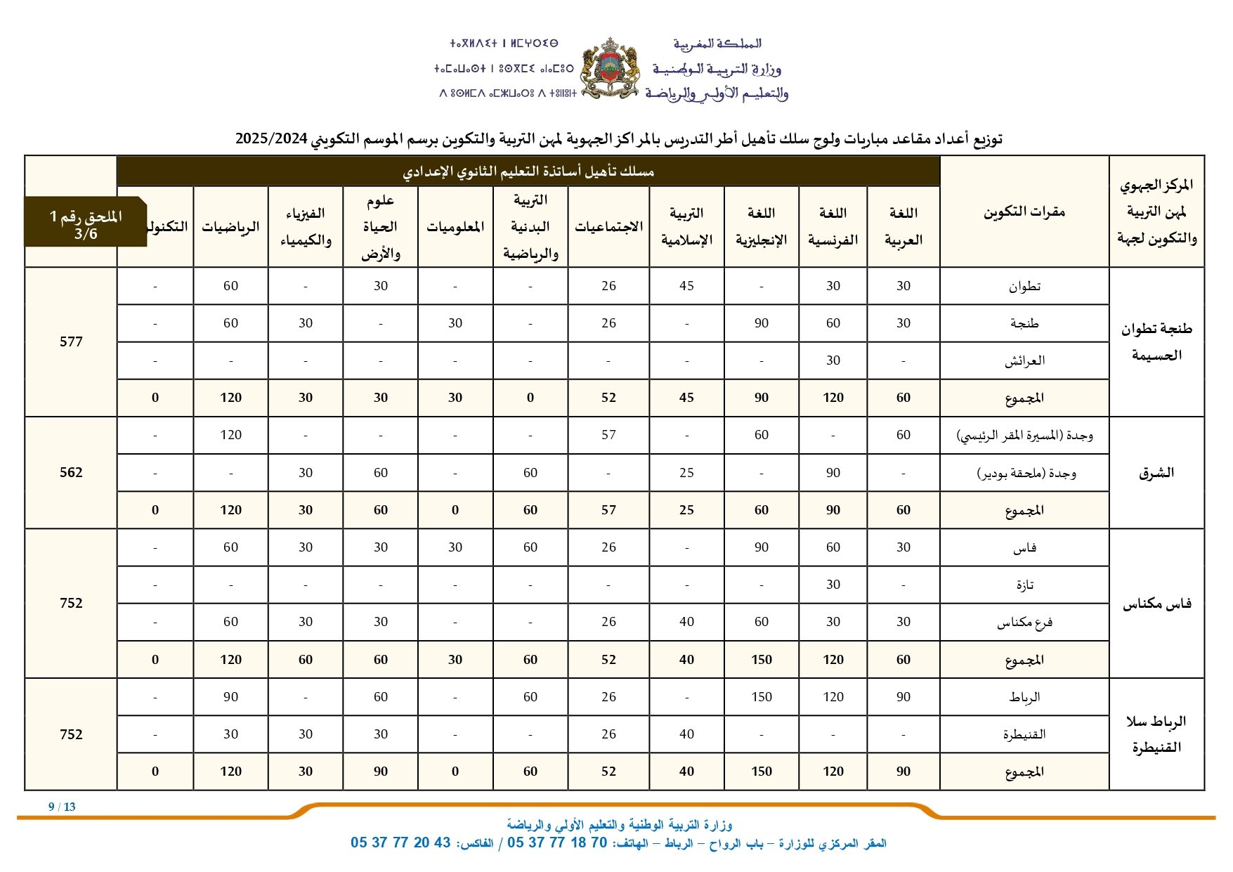 Tawdif men gov ma مباراة التعليم