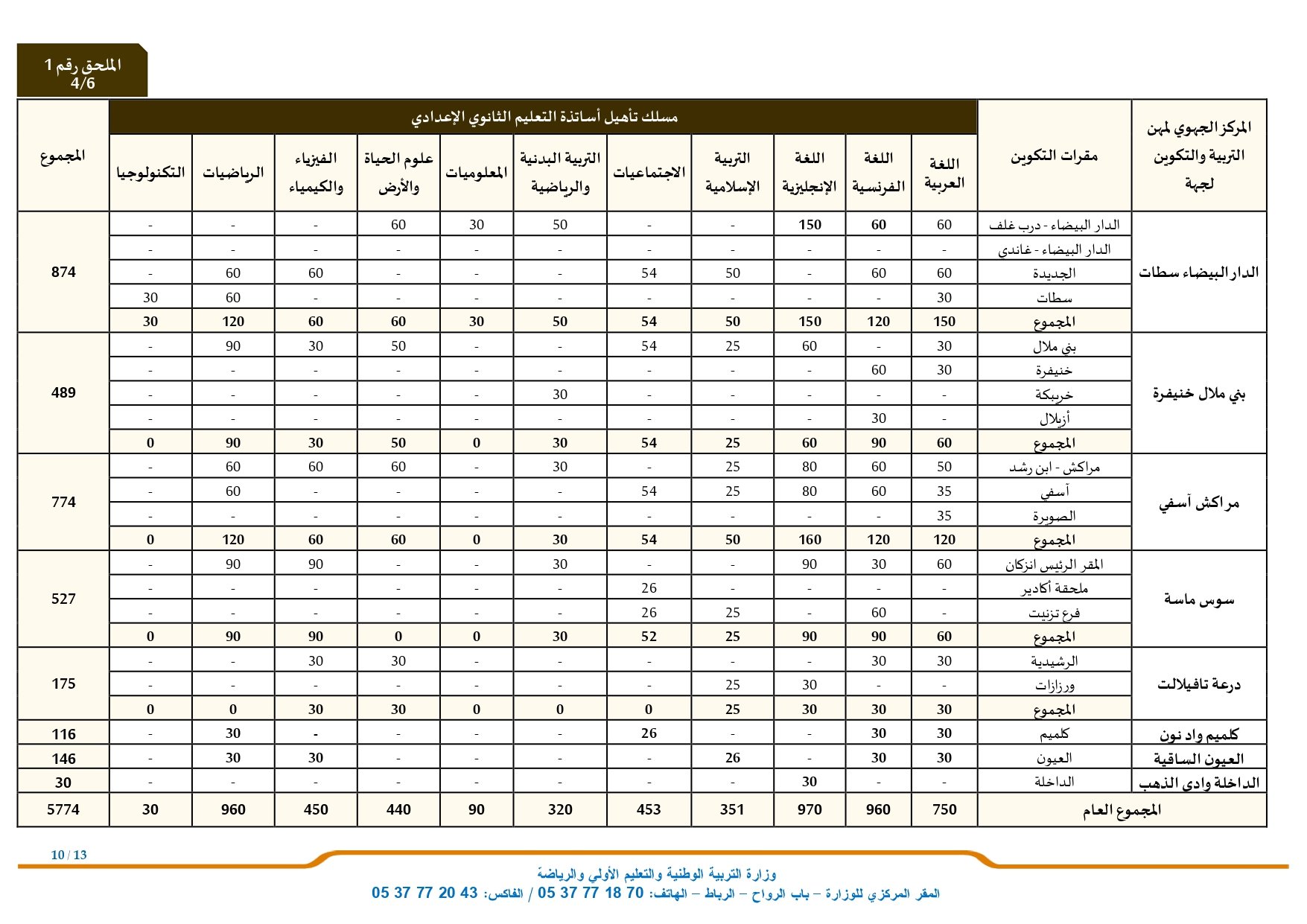 Tawdif men gov ma مباراة التعليم