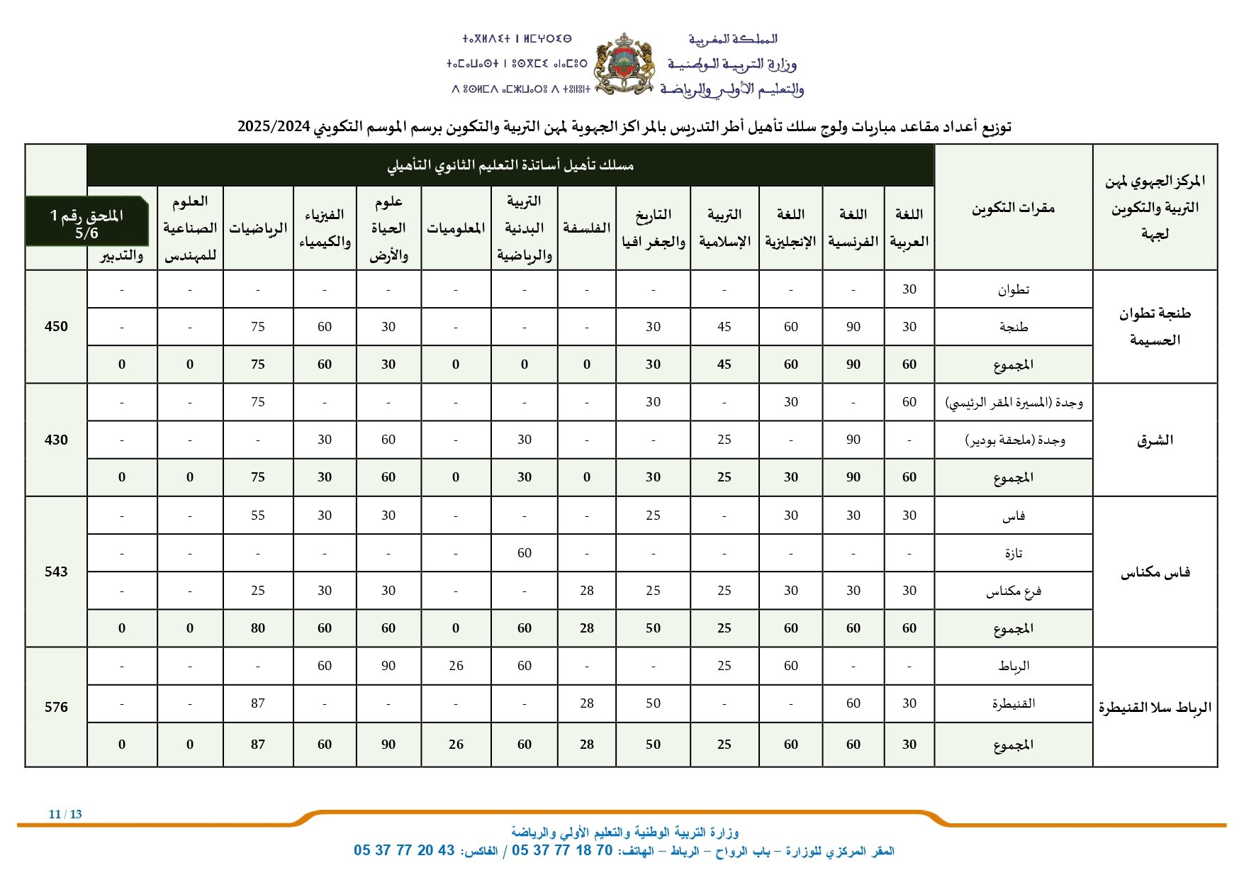 Tawdif men gov ma مباراة التعليم