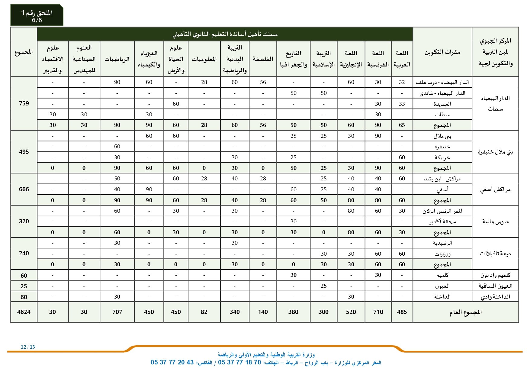 Tawdif men gov ma مباراة التعليم