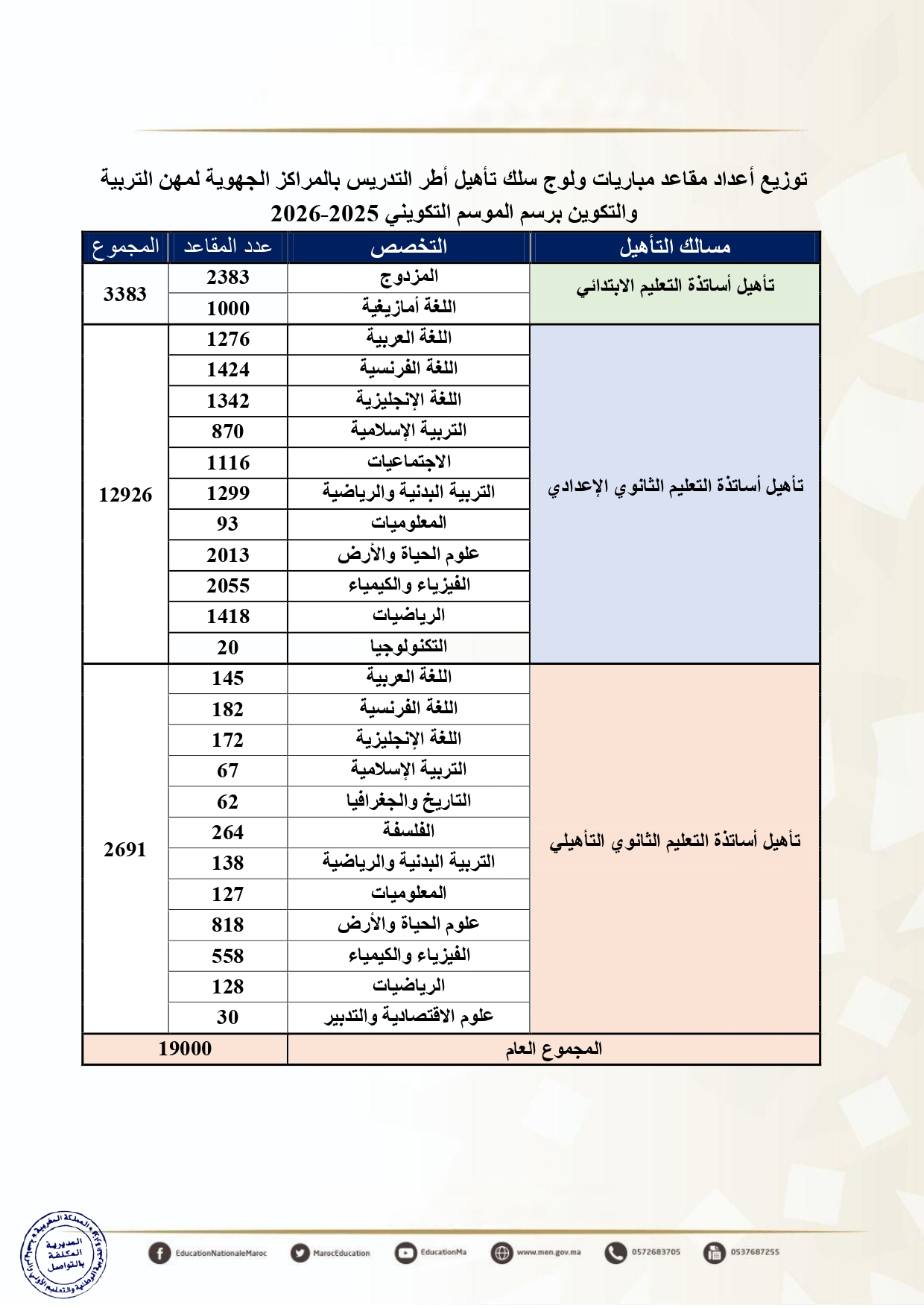 Wolouj men gov ma XXXXX مباراة التعليم