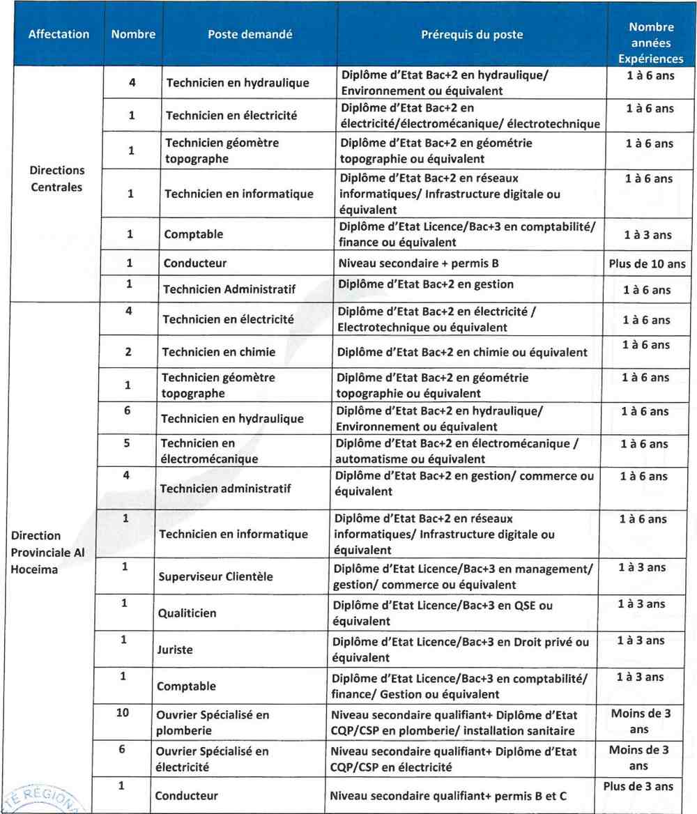 Concours recrutement SRM-TTA Tanger Tetouan Hoceima