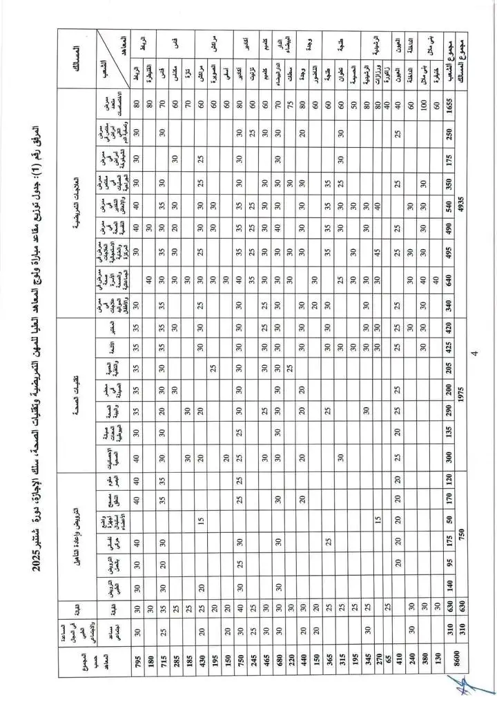 ispits Inscription 2025