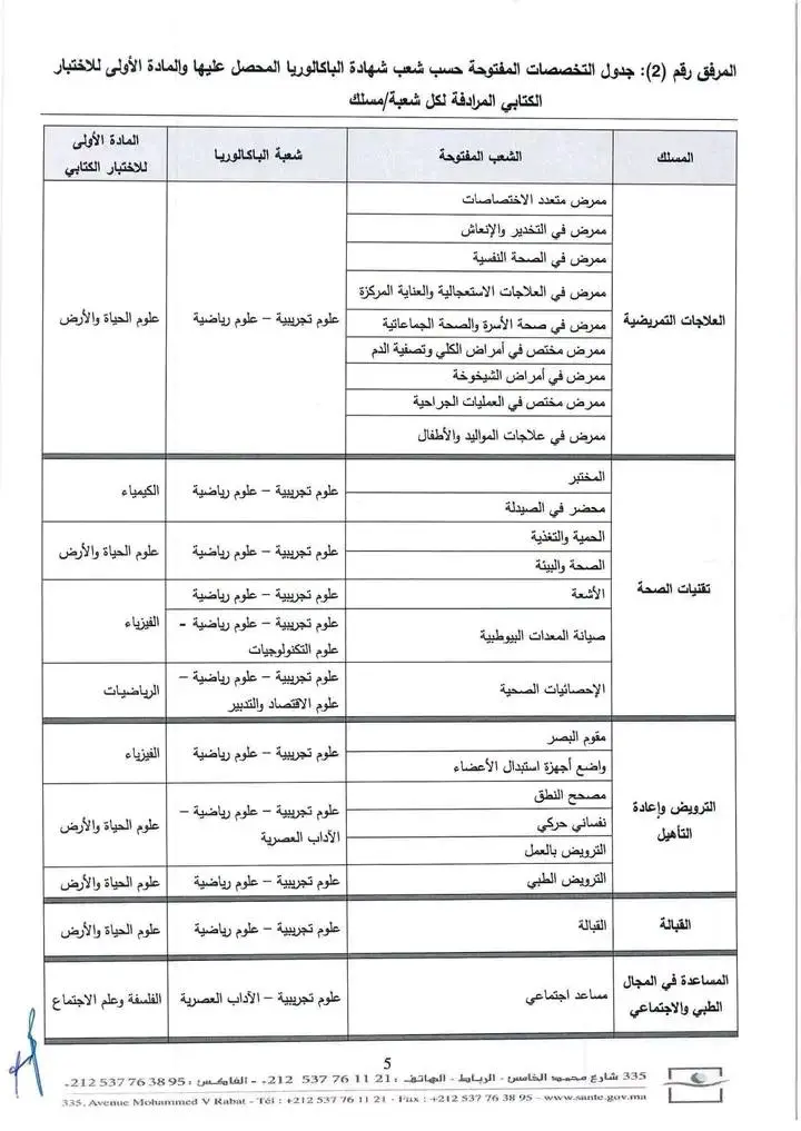 Inscription ispits 2025