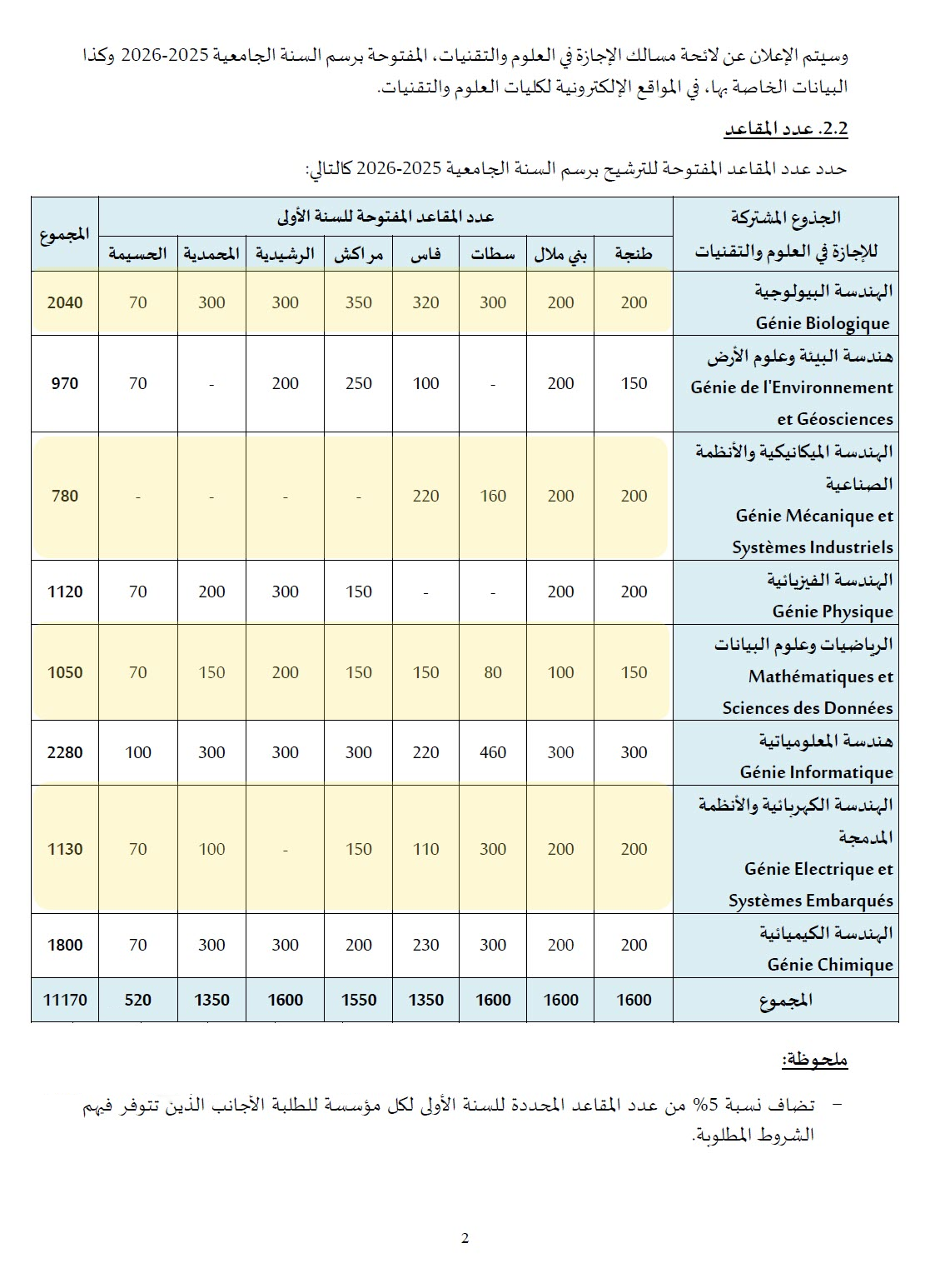 Concours Inscription FST XXXXX