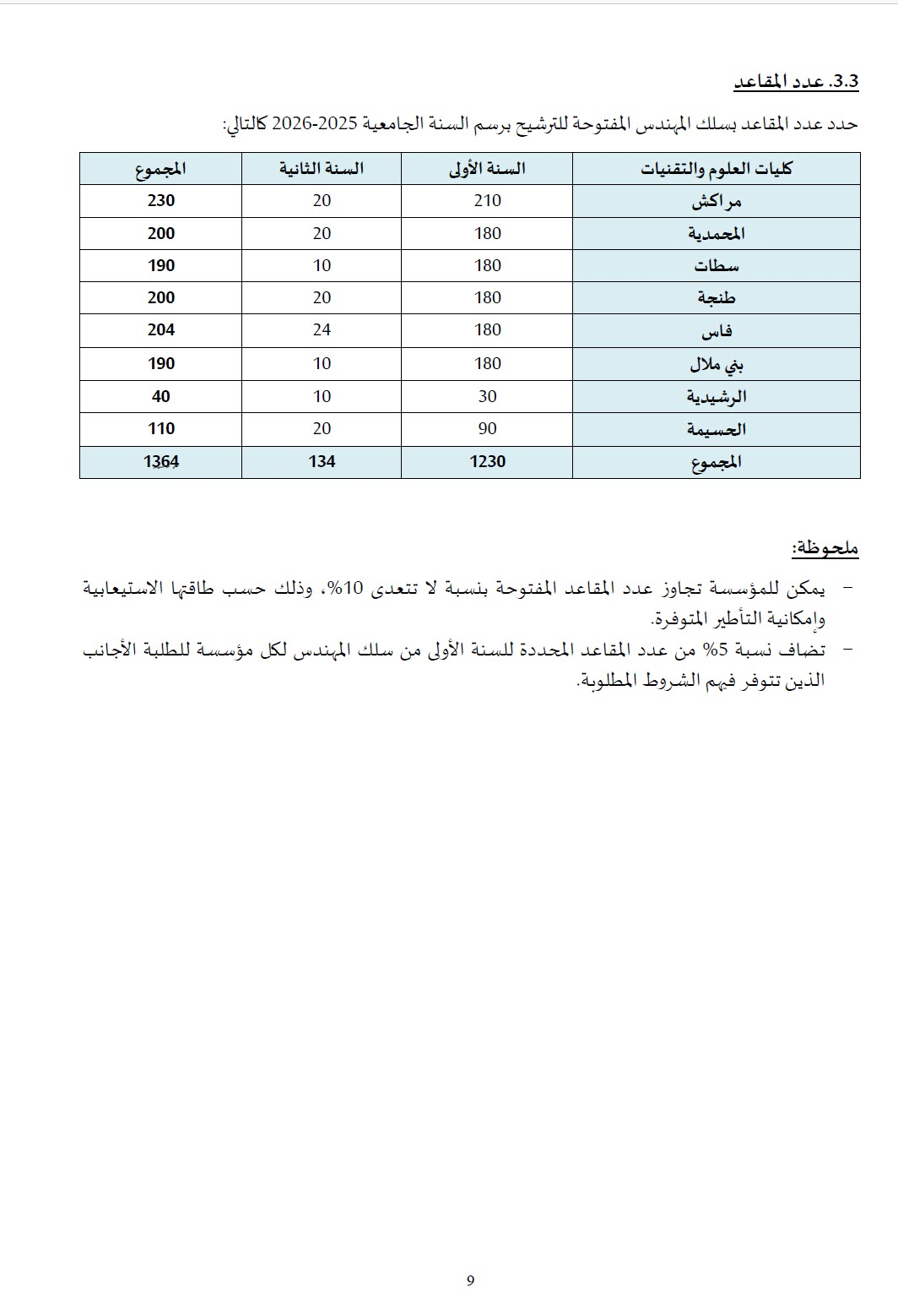 Concours Inscription FST XXXXX