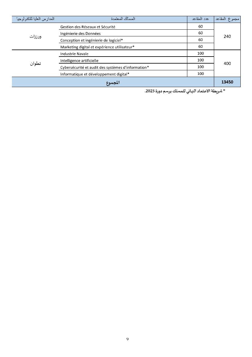 Inscription EST Maroc 2026-2025