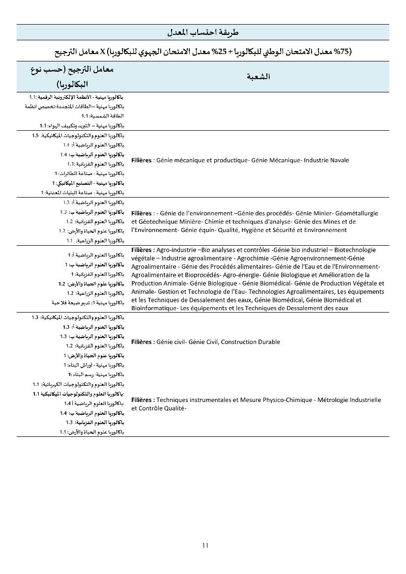 Inscription EST Maroc 2026-2025