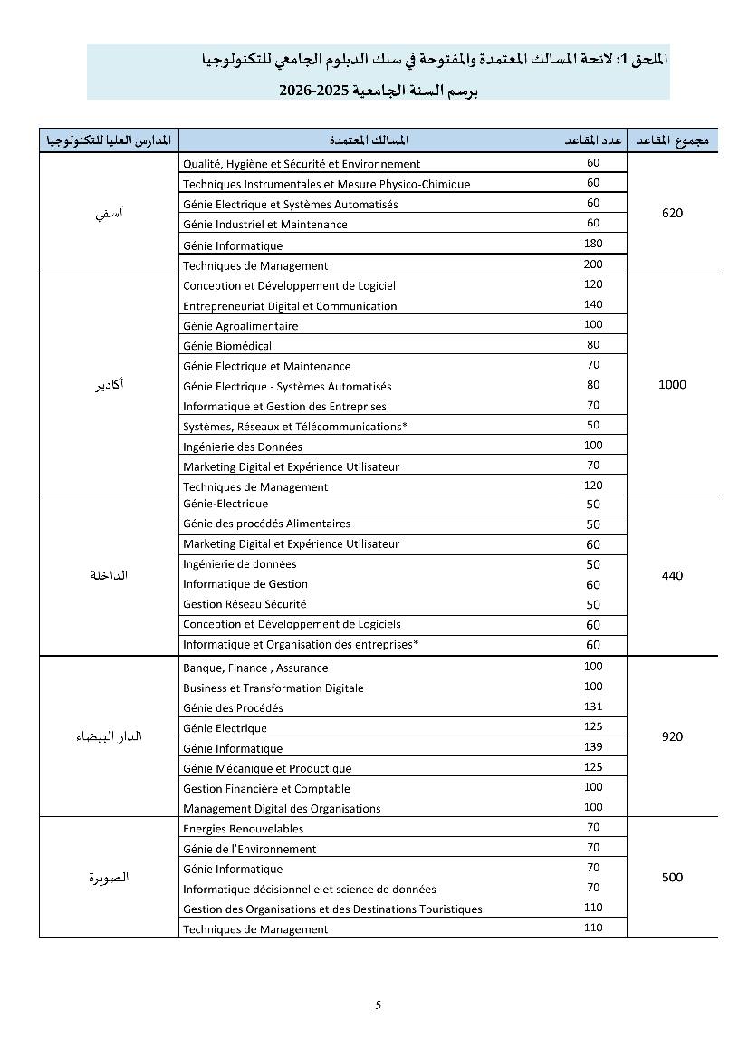 Inscription EST Maroc 2026-2025
