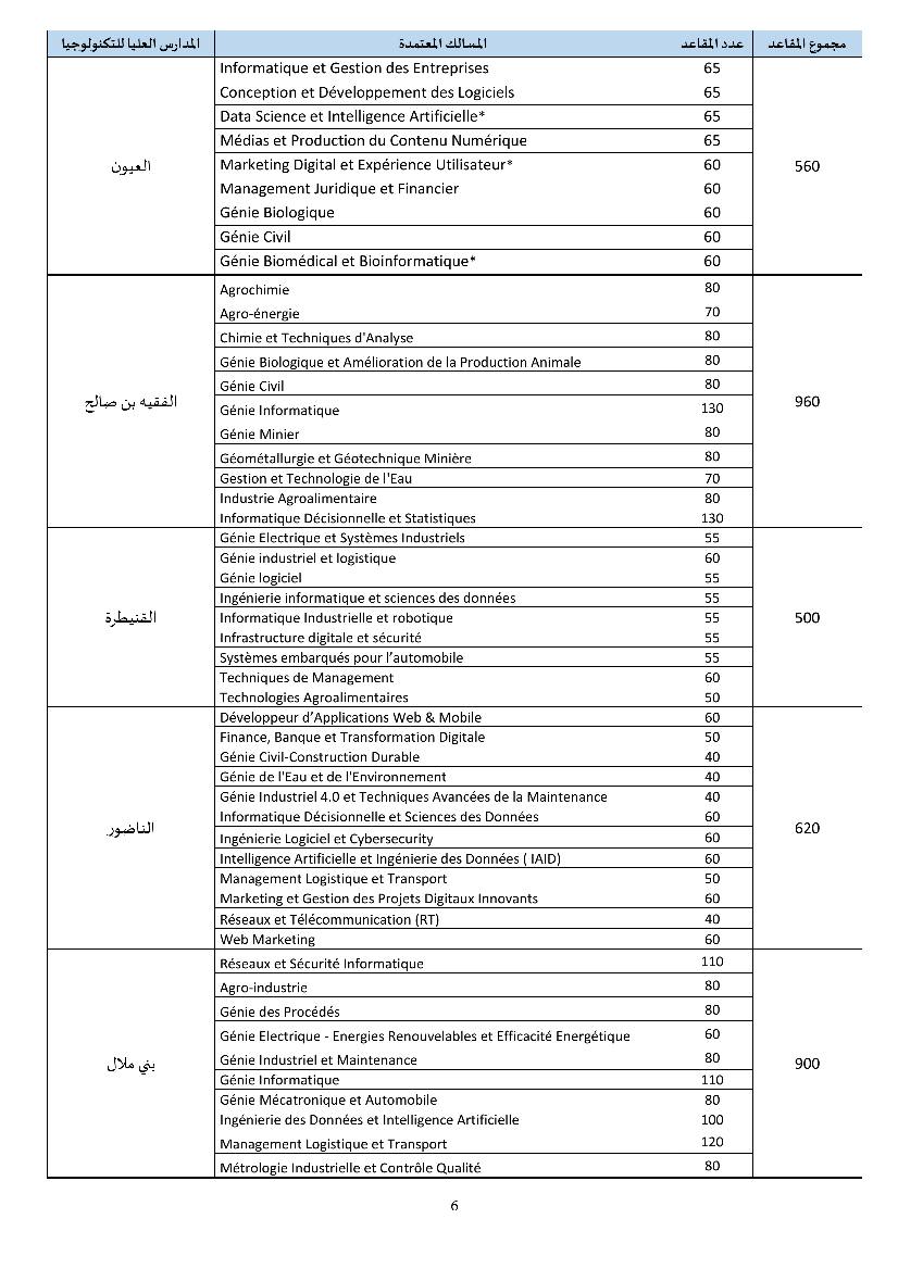 Inscription EST Maroc 2026-2025