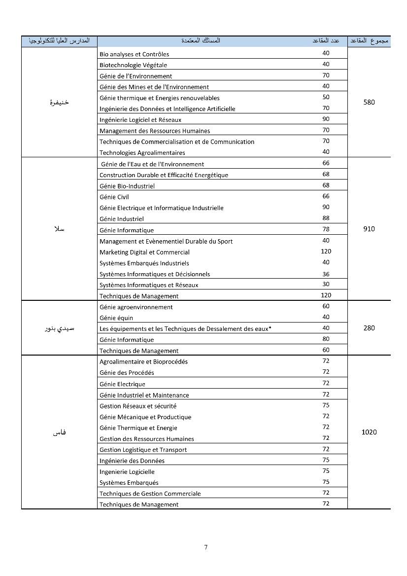 Inscription EST Maroc 2026-2025